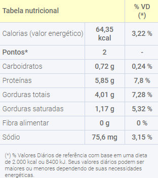 Tabela Nutricional Do Ovo Cru Cozido E Frito Bemaisa De