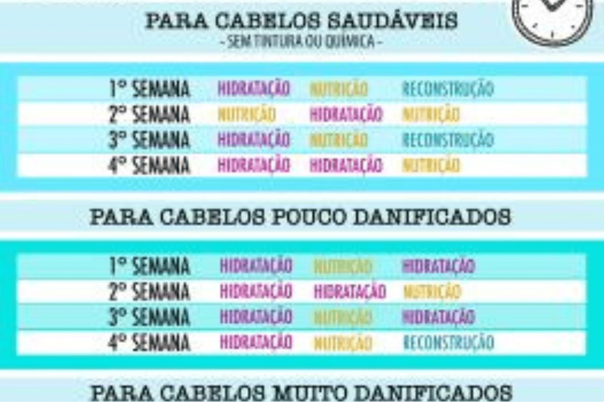 Meu Cronograma Capilar Caseiro: Aprenda Como Montar