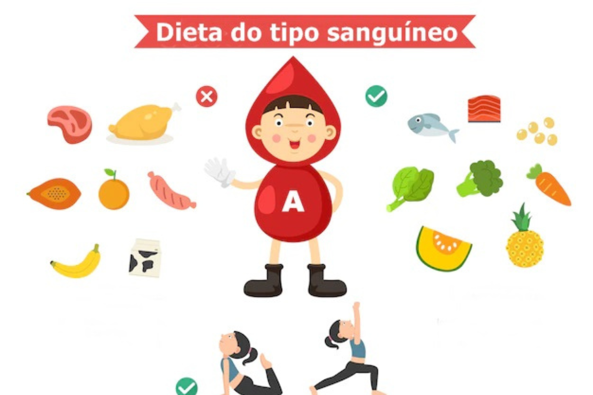 Você Conhece A Dieta Do Tipo Sanguíneo? Descubra O Que Você Deve Comer ...